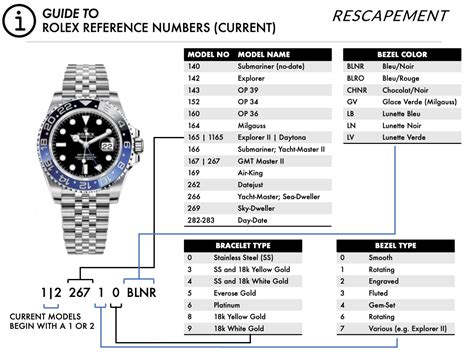 determine rolex model|Rolex datejust 41 reference numbers.